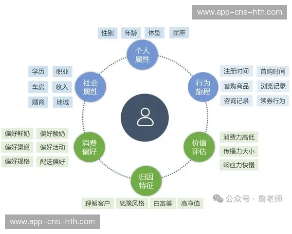 跨平台会员体系打通 提升用户忠诚度